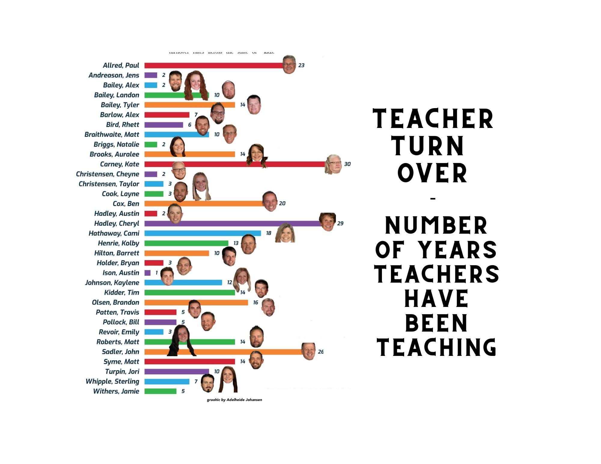 Teacher turnover rates increase across state of Utah
