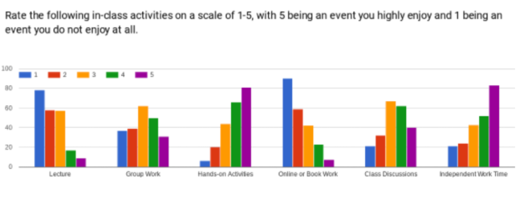 Student Engagement and Teaching